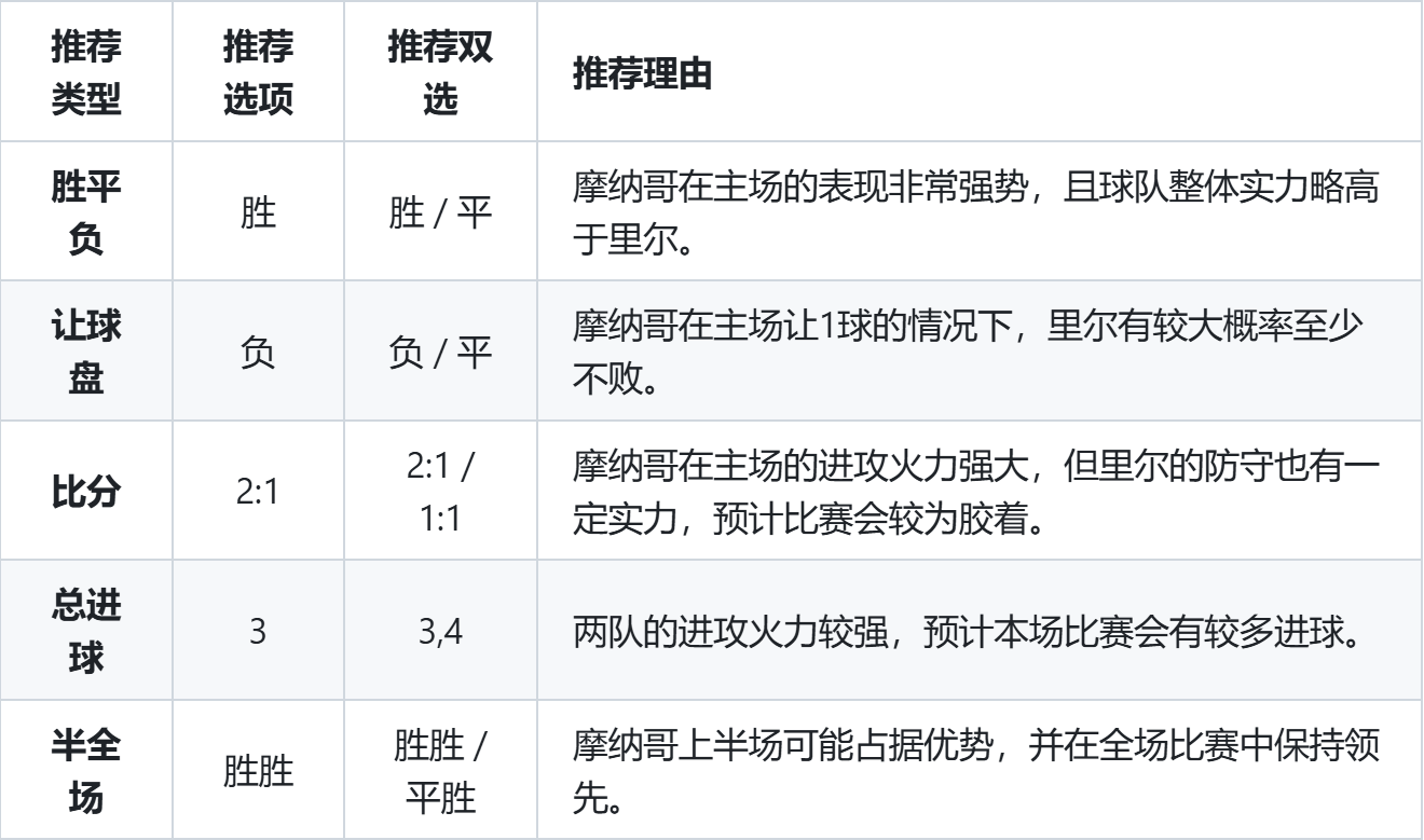 摩纳哥主场战平，法甲积分榜位置稳定的简单介绍