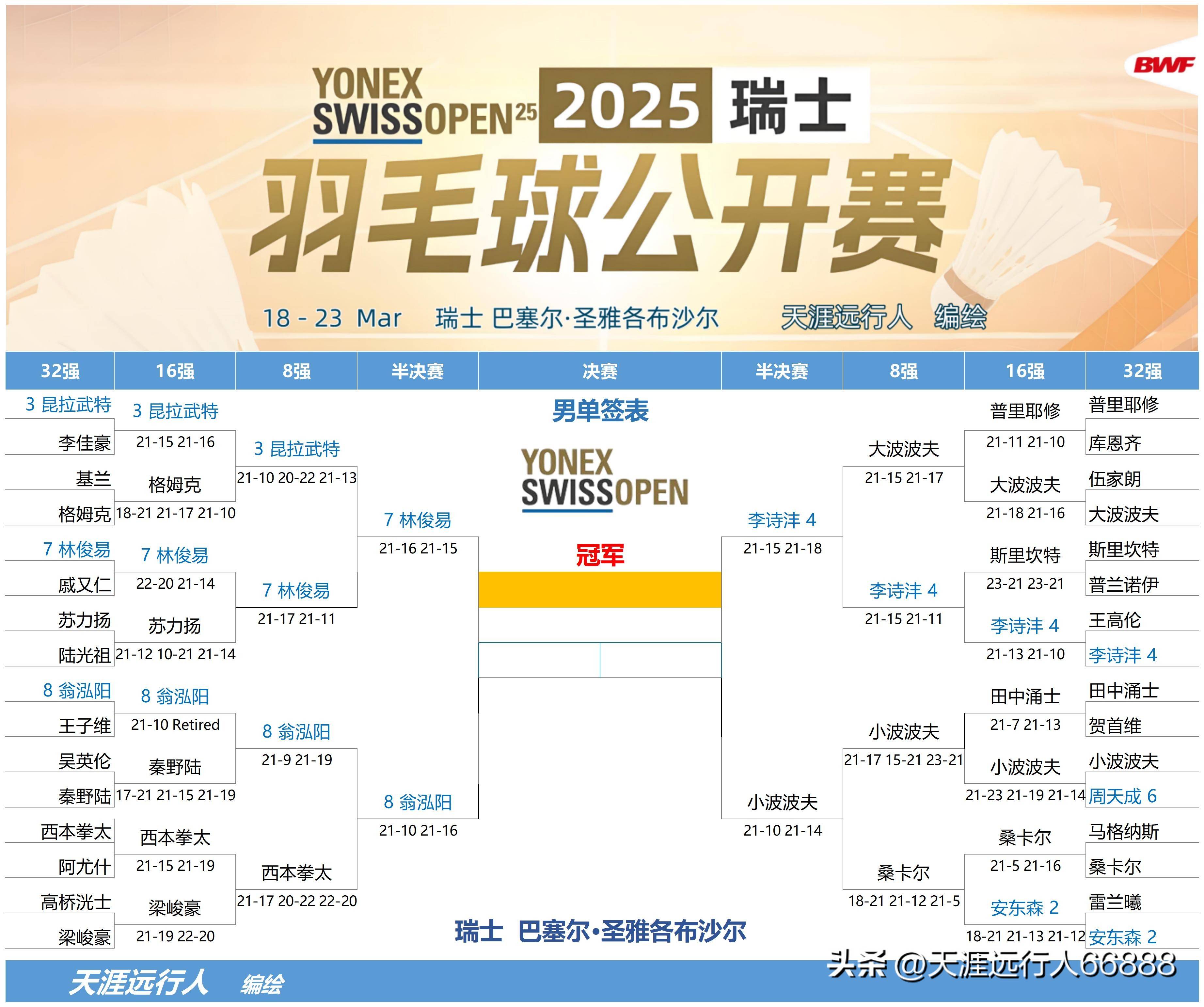 瑞士胜伊斯兰共和国晋级，成功晋级欧洲国家联赛半决赛的简单介绍