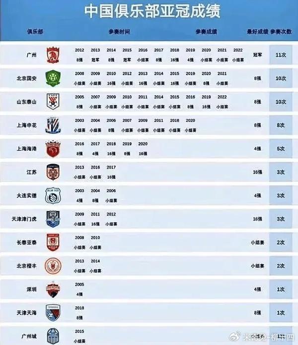 亚冠比赛局势分析：哪支球队最具潜力的简单介绍