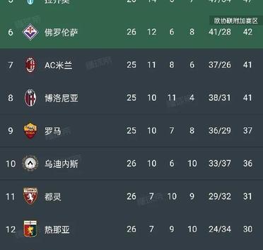 利物浦对阵巴黎，冠军梦想谁能实现