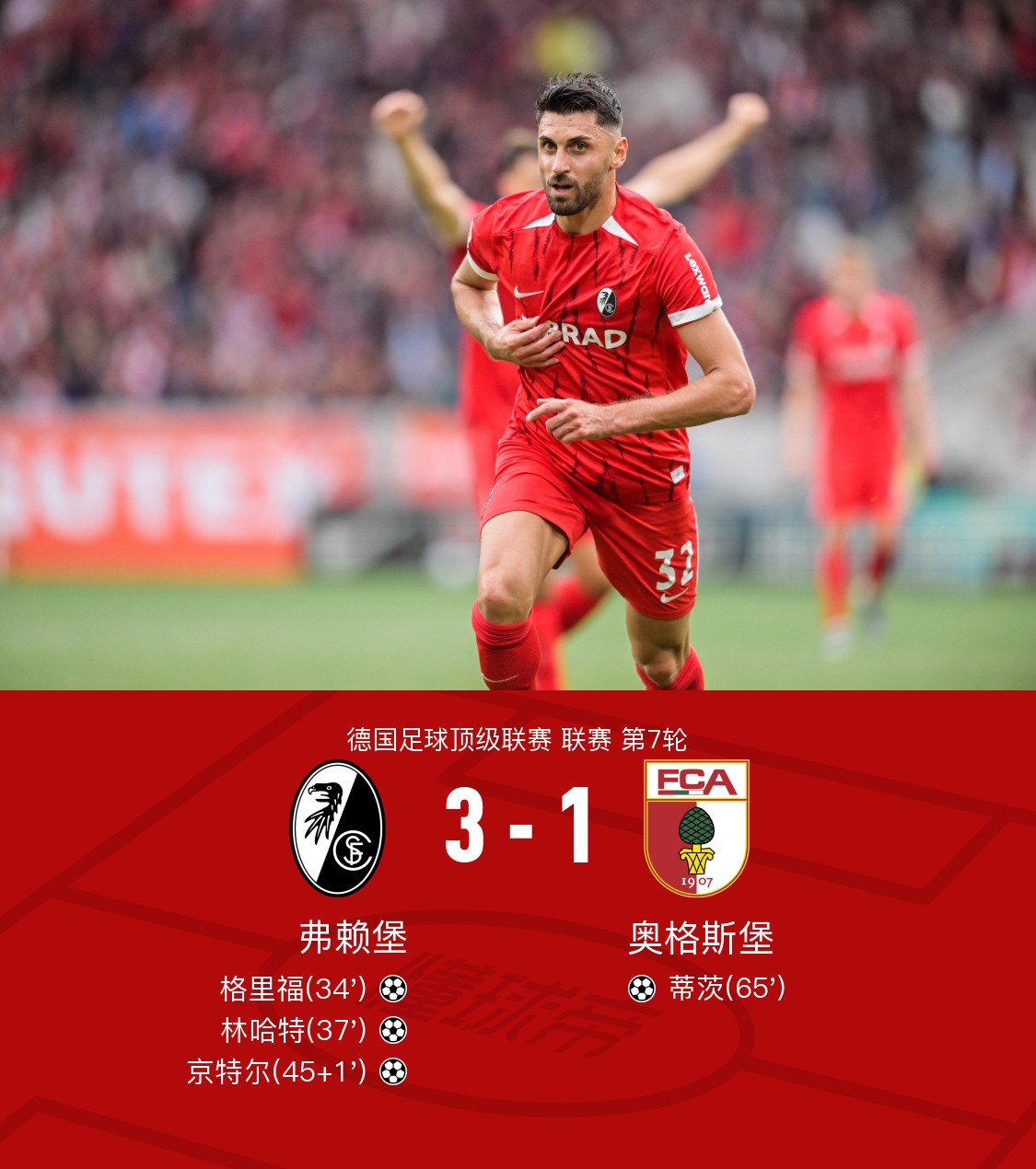 弗莱堡队员发挥出色,顽强拿下对手的简单介绍 弗莱堡队员发挥出色,顽强拿下对手的简单介绍