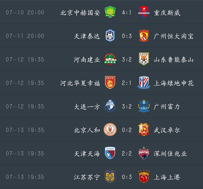 关于山东鲁能力克重庆斯威，保住中超榜首位置的信息