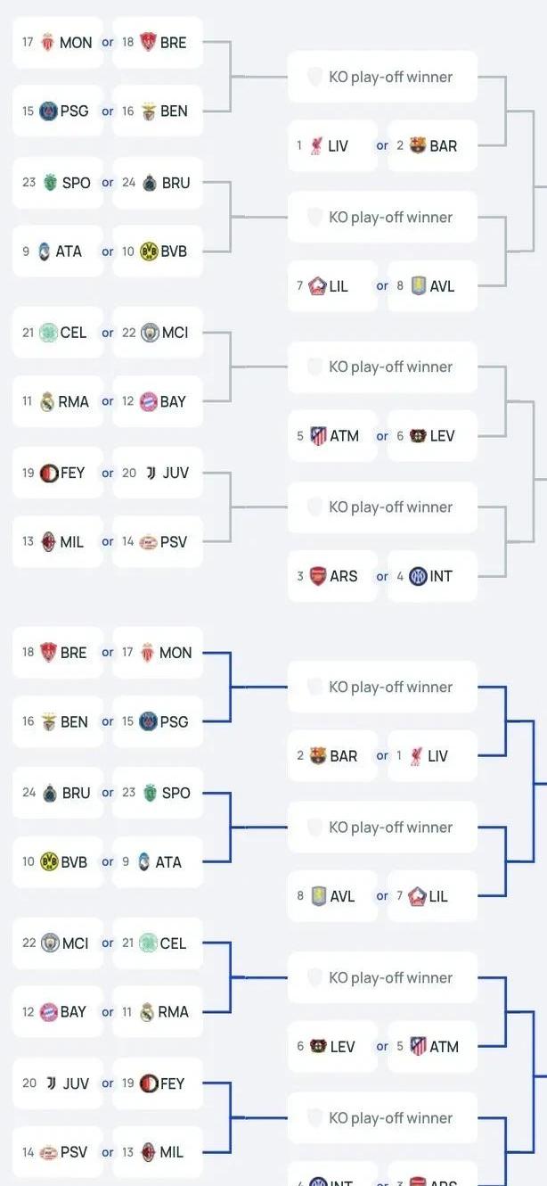 包含巴黎圣日耳曼锁定小组头名，淘汰赛目标一片清晰的词条