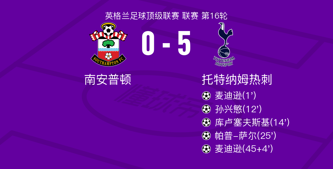 关于热刺备战周末狂欢，期待主场对阵南安普顿的信息