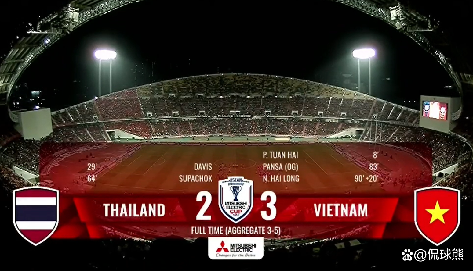 越南球队爆冷取胜,晋级下一轮 越南球队爆冷取胜,晋级下一轮