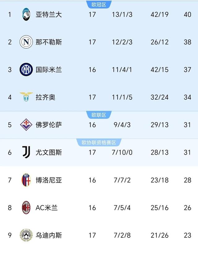 爱游戏APP-佛罗伦萨主场大胜，豪取五连胜
