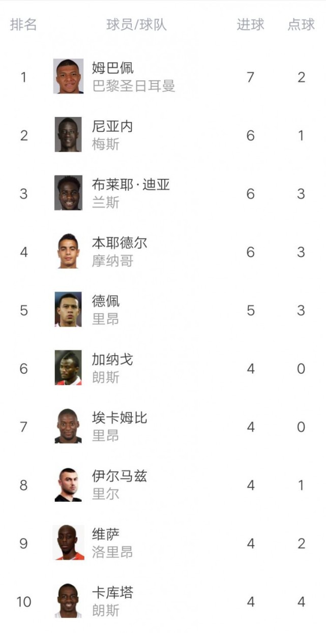 爱游戏下载-波尔多客场逆袭，抢下法甲积分