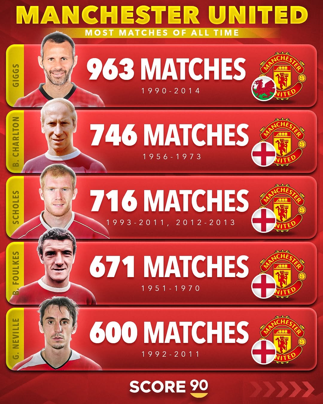 曼联人气爆棚，出色表现晋级四强