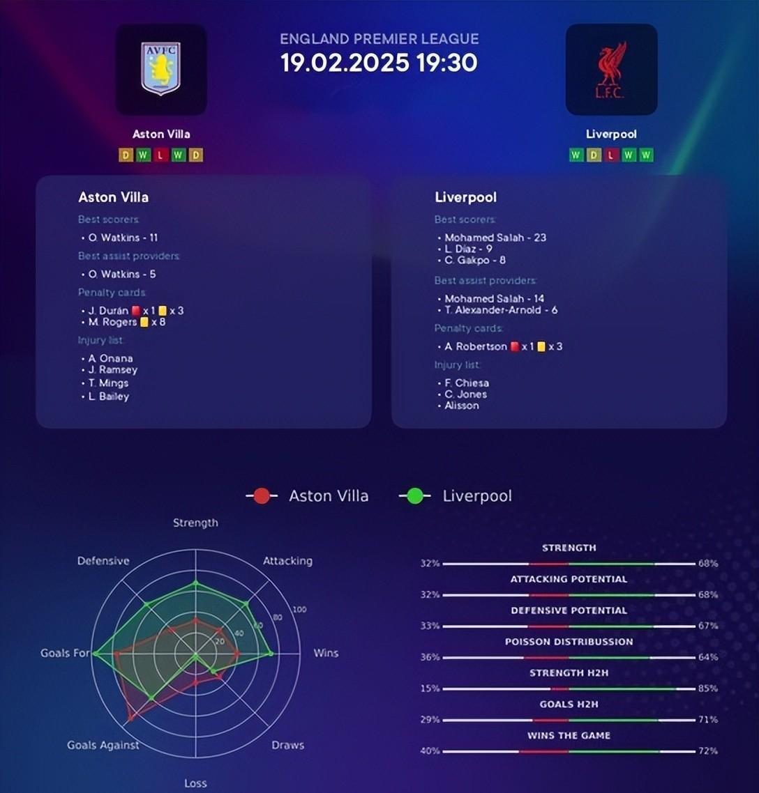 利物浦客场胜利，继续保持不败走势