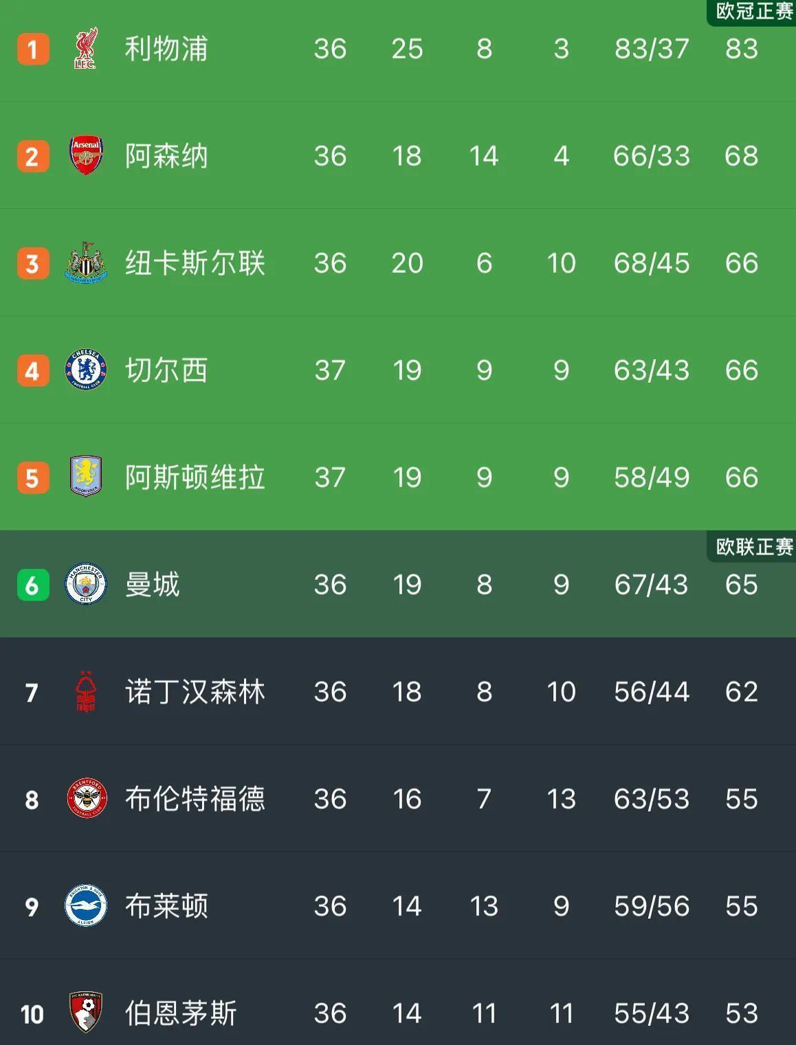 爱游戏tv-切尔西续约锋线！英超射手榜诞生王者