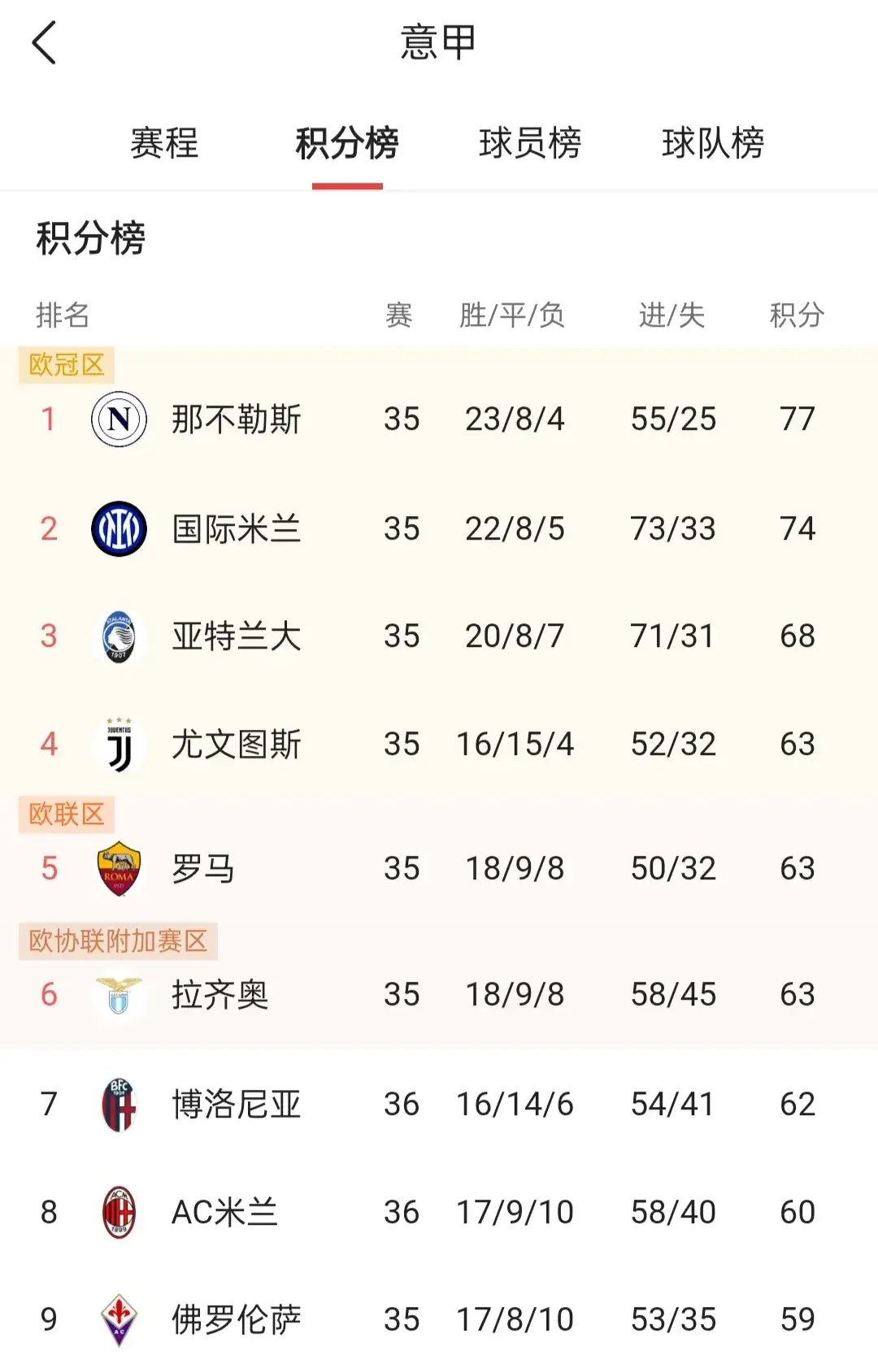 爱游戏官方-圣埃蒂安战平尼斯,法甲积分榜持平的简单介绍