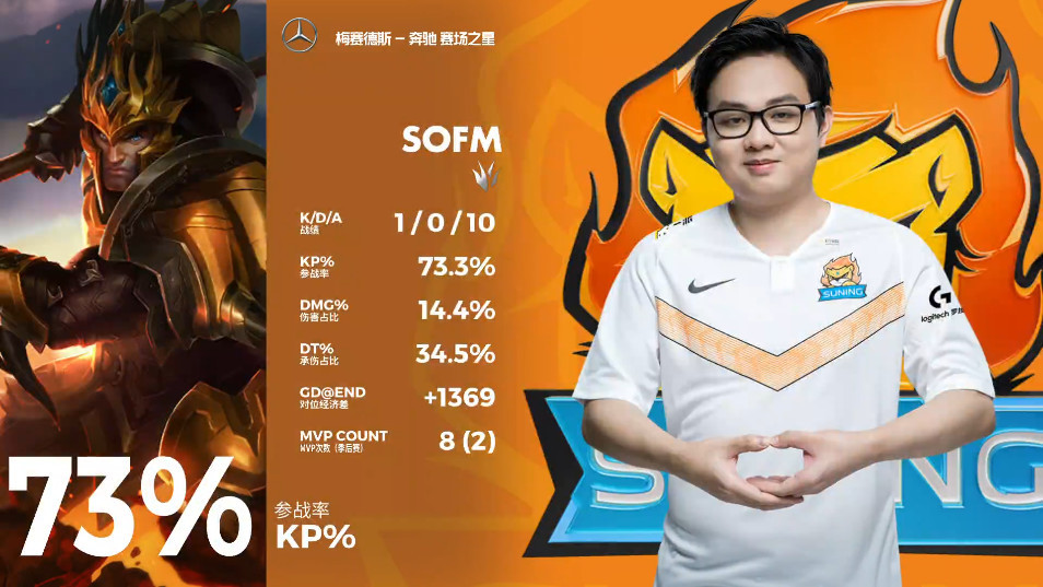 爱游戏在线-FLY翻盘V5，Gumayusi单局斩获MVP峡谷大战全球总决赛，强势挺进下一轮的简单介绍